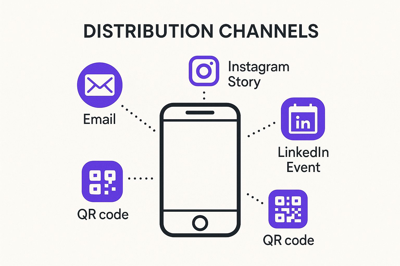 Infographic about how to send an invite
