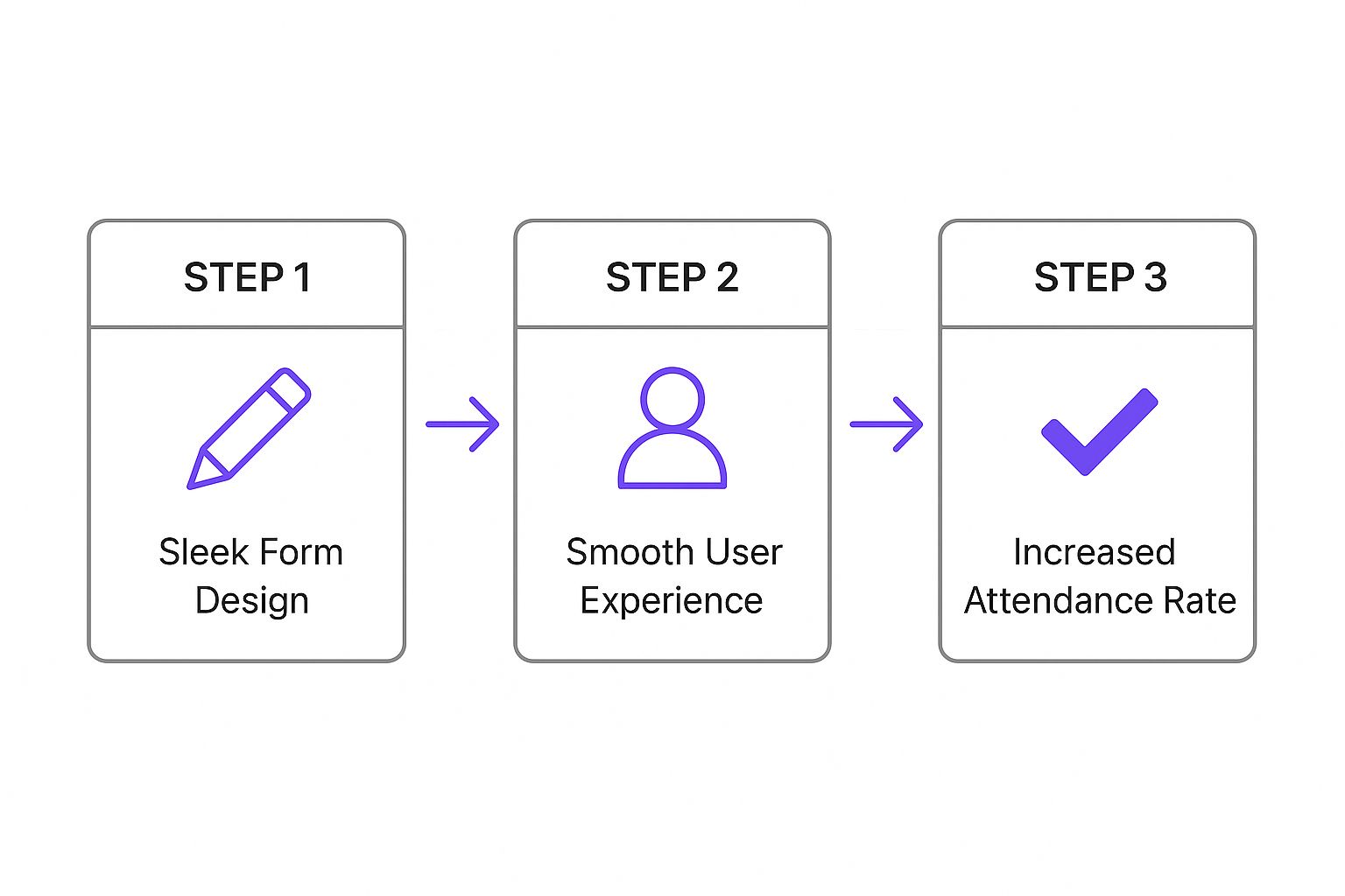 Infographic about online rsvp form