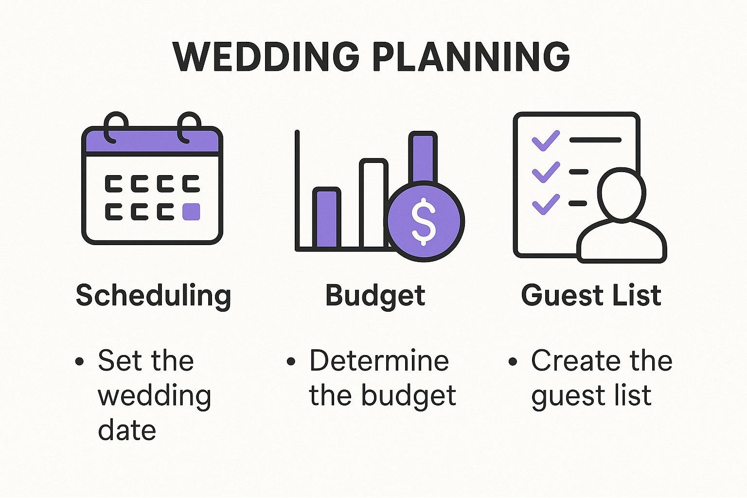 Infographic with icons for calendar scheduling, budget tracking, and guest list management.
