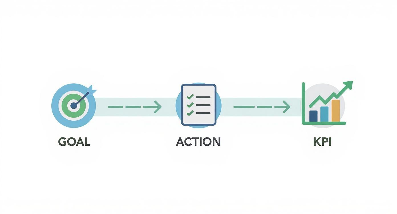 Infographic about roi of events