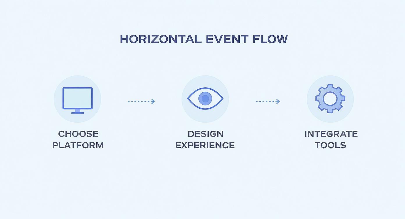 Infographic about create an event website
