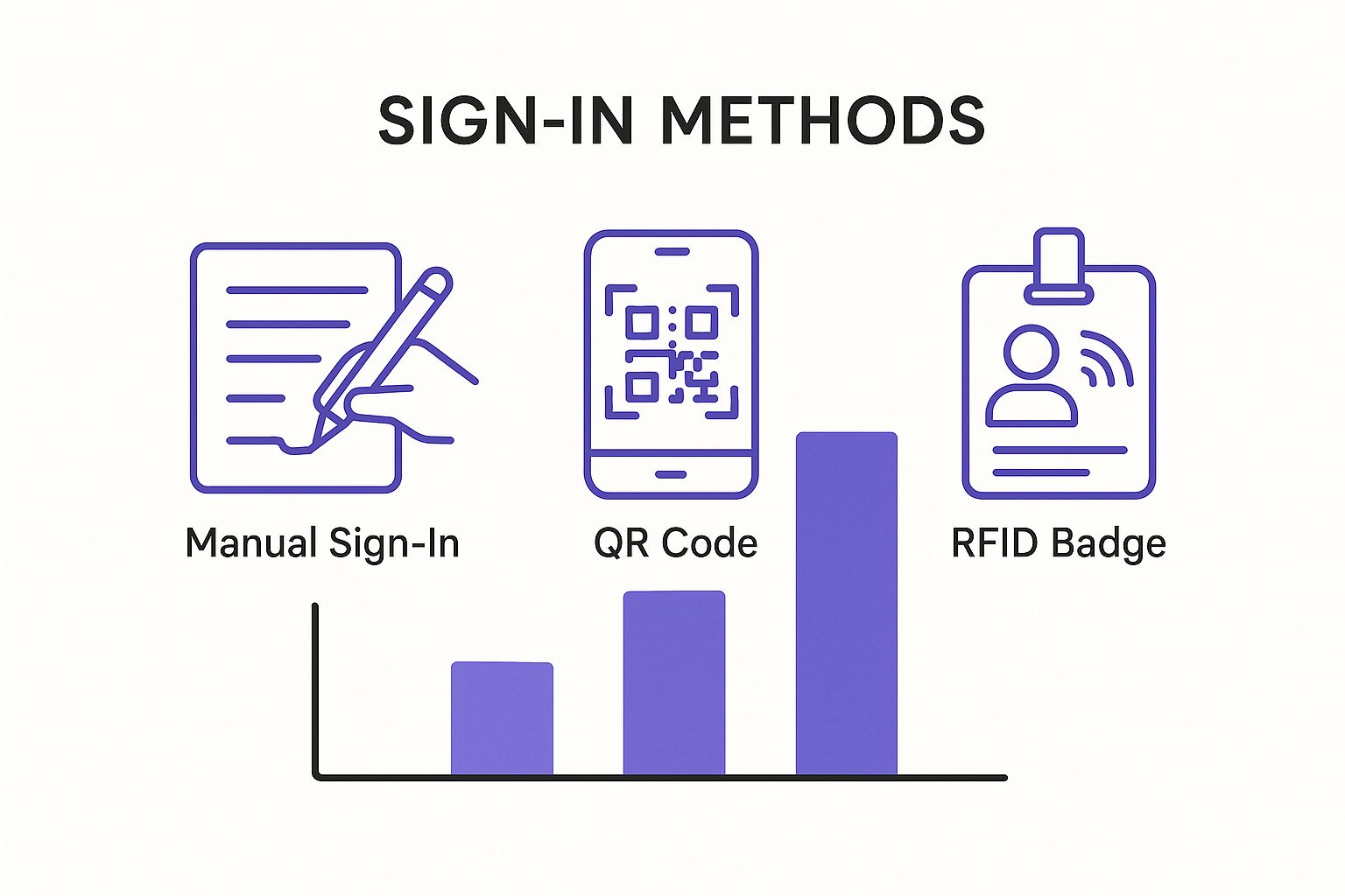 Infographic about event attendance tracking