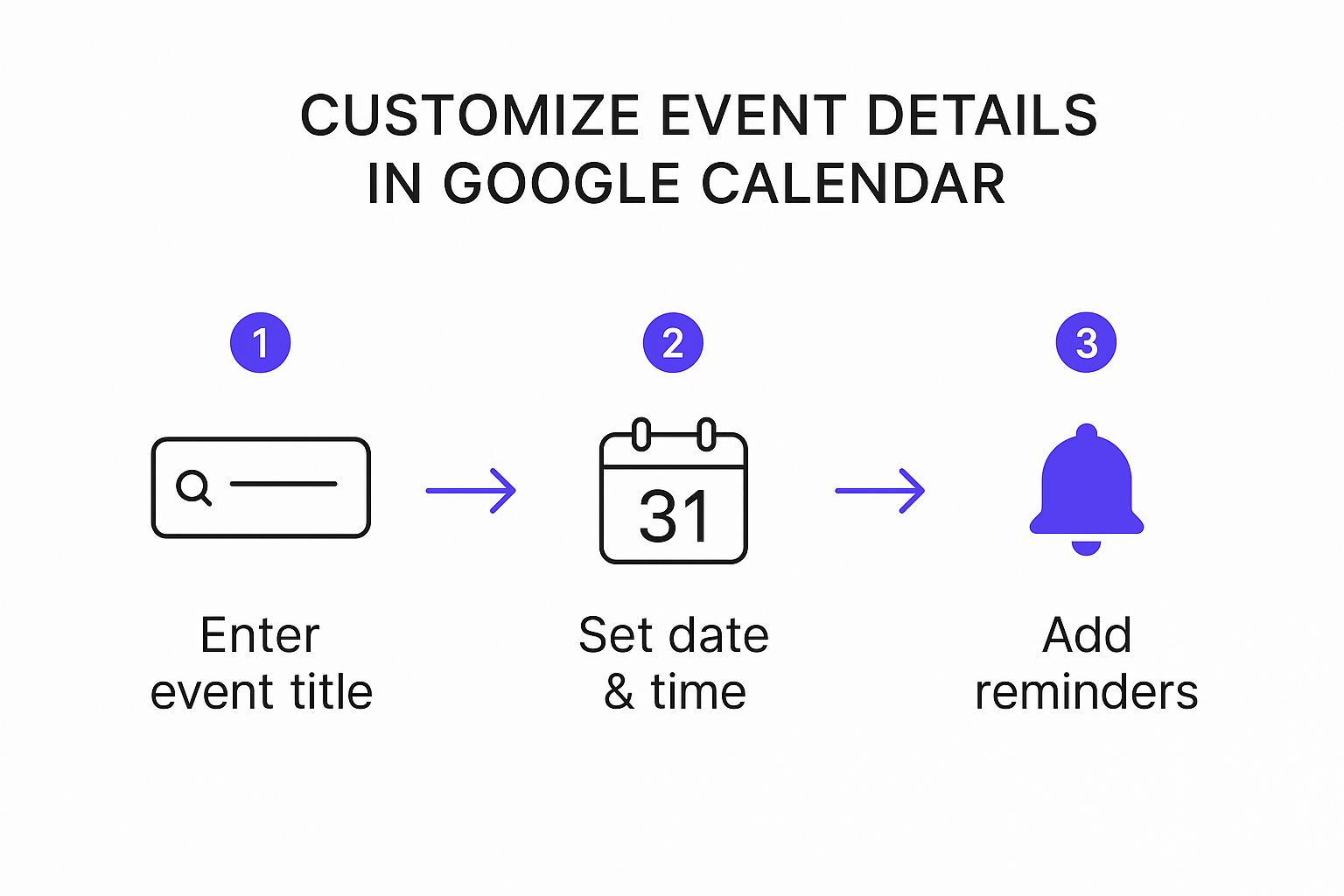 Infografik über Event zu Google Calendar hinzufügen