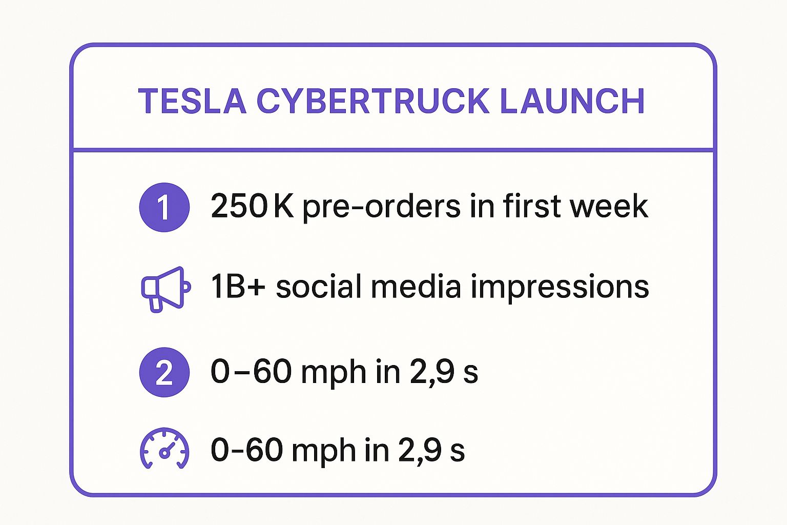 Infographic showing key data about Tesla Cyber Truck Launch Event Press Release