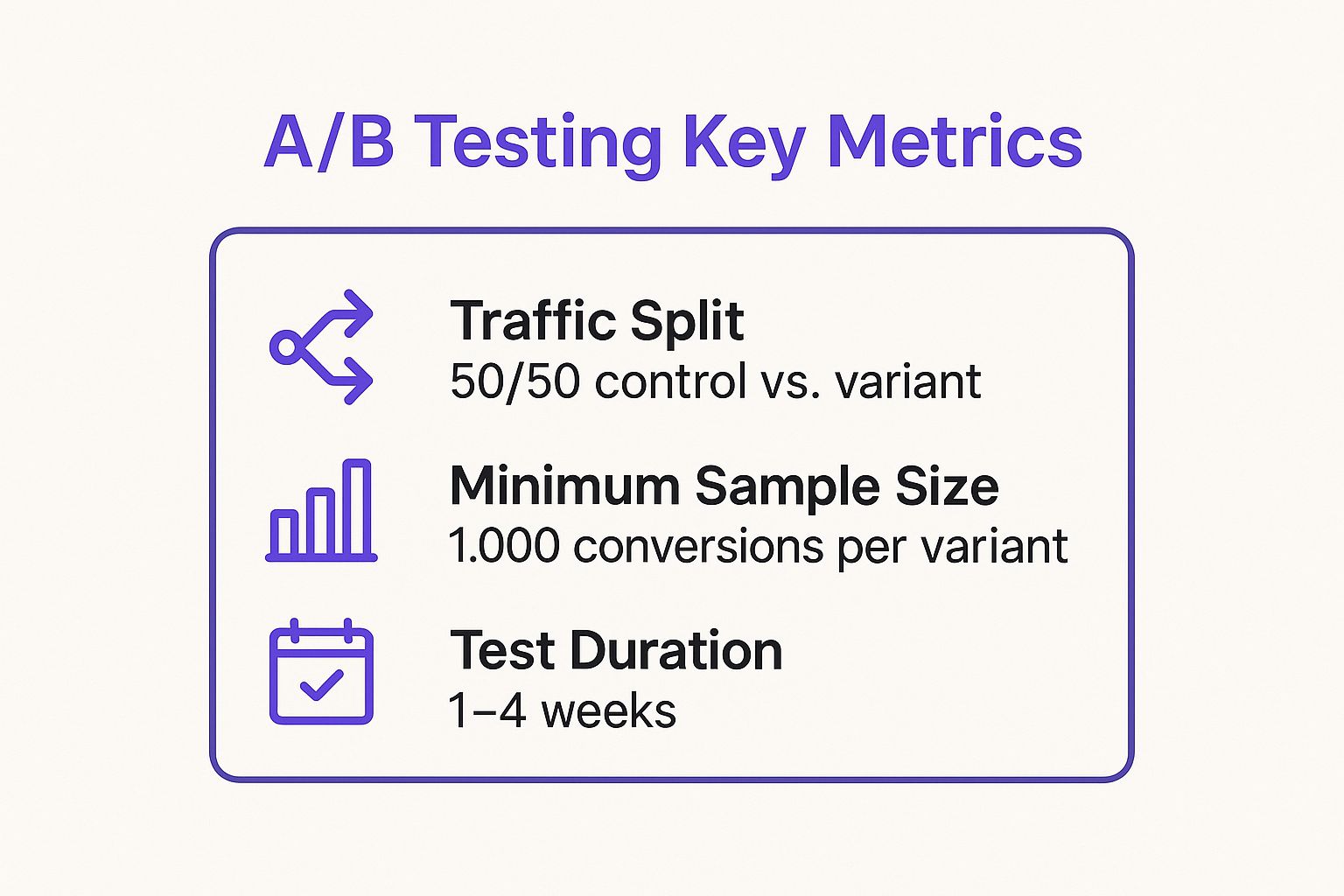 Infografik zeigt wichtige Daten über A/B Testing und statistische Signifikanz