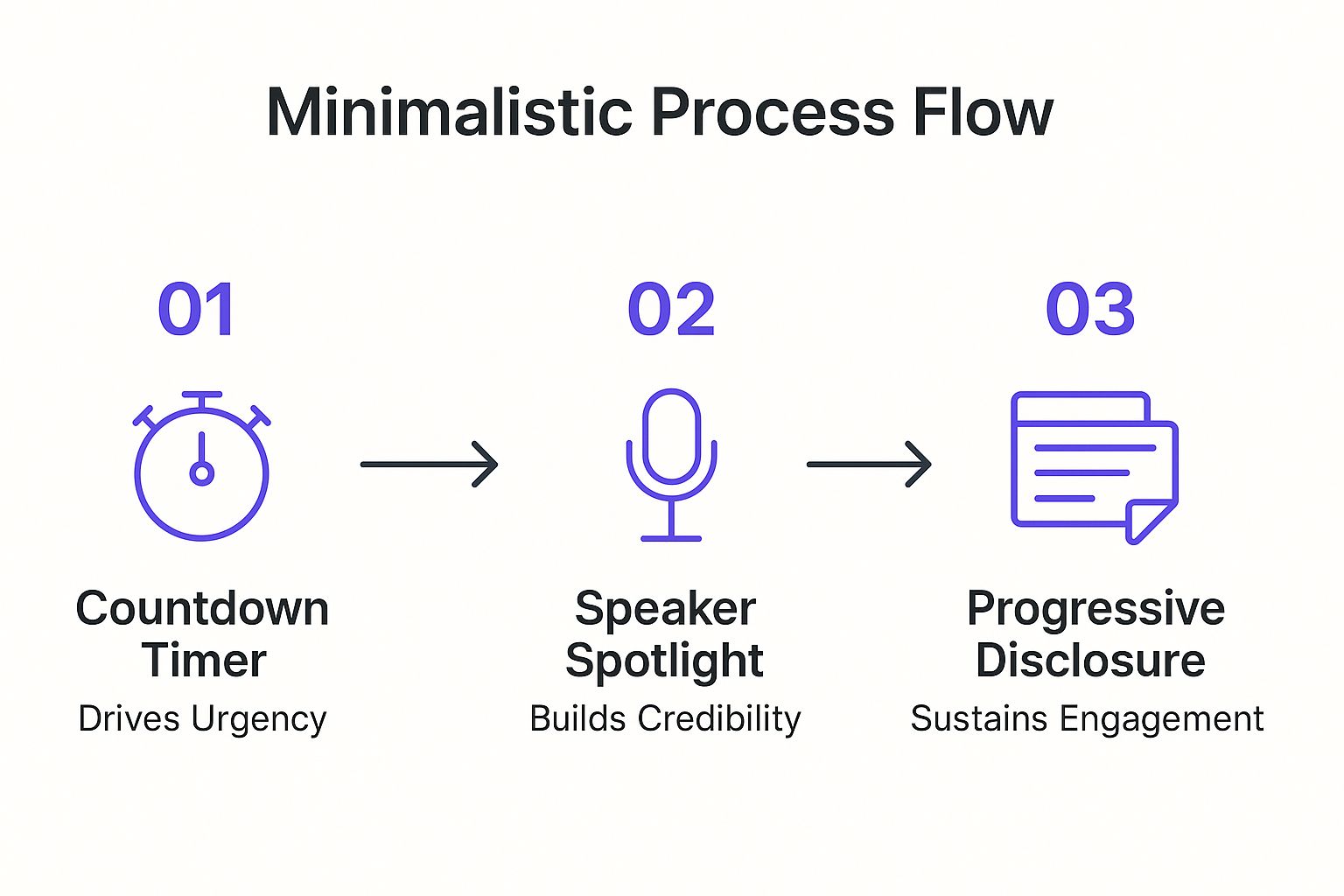 Infographic showing key data about TED Conference Countdown Landing Page